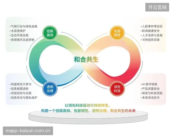 ESG指标嵌入运营考核体系 驱动可持续发展转型